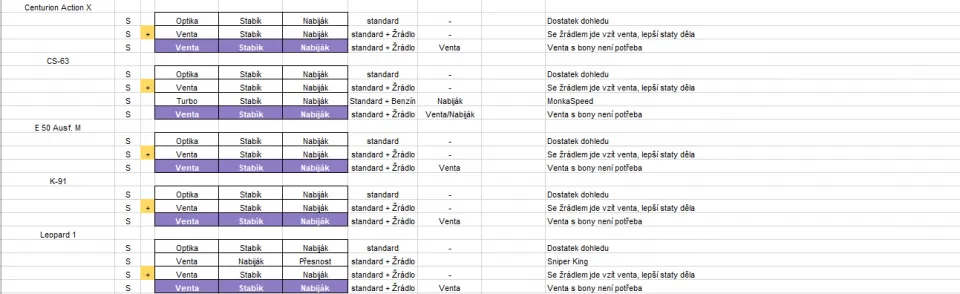 Tabulka vybavení 4 - 14 (od Svitmana, Ondry a Golldera