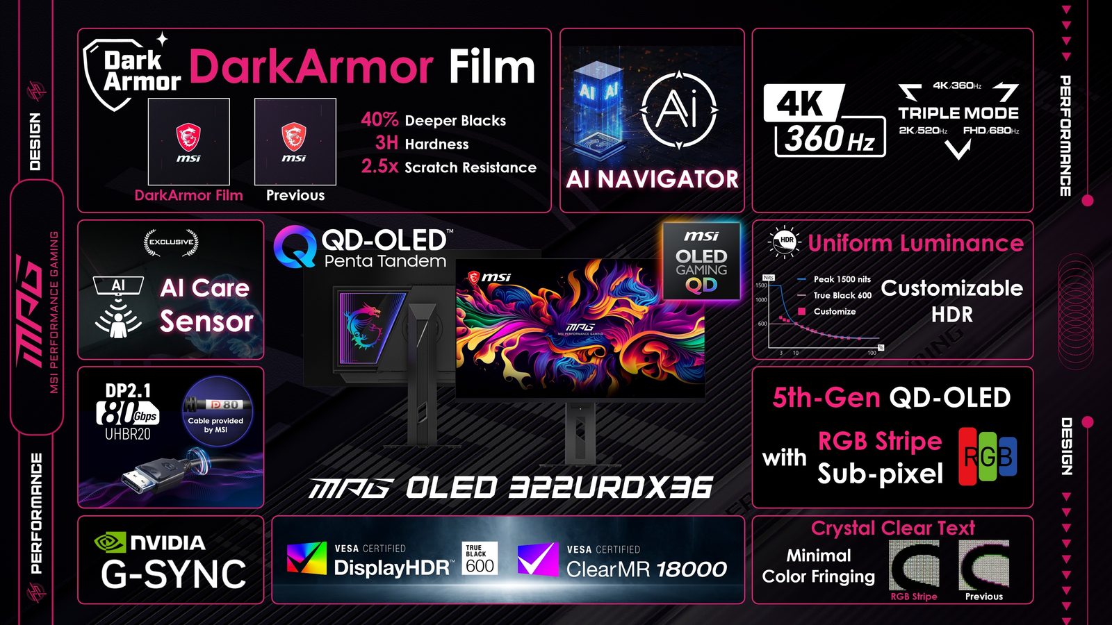 MSI COMPUTEX 2026: AI herní stolní počítače, QD-OLED monitory a AI počítače PRO MAX Edge