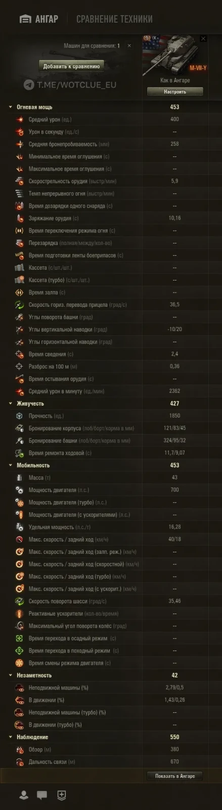 M-VII-Y – americký těžký tank IX. úrovně | Supertest 