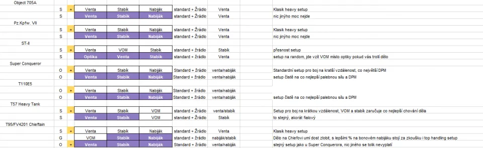 Tabulka vybavení 10 - 14 (od Svitmana, Ondry a Golldera