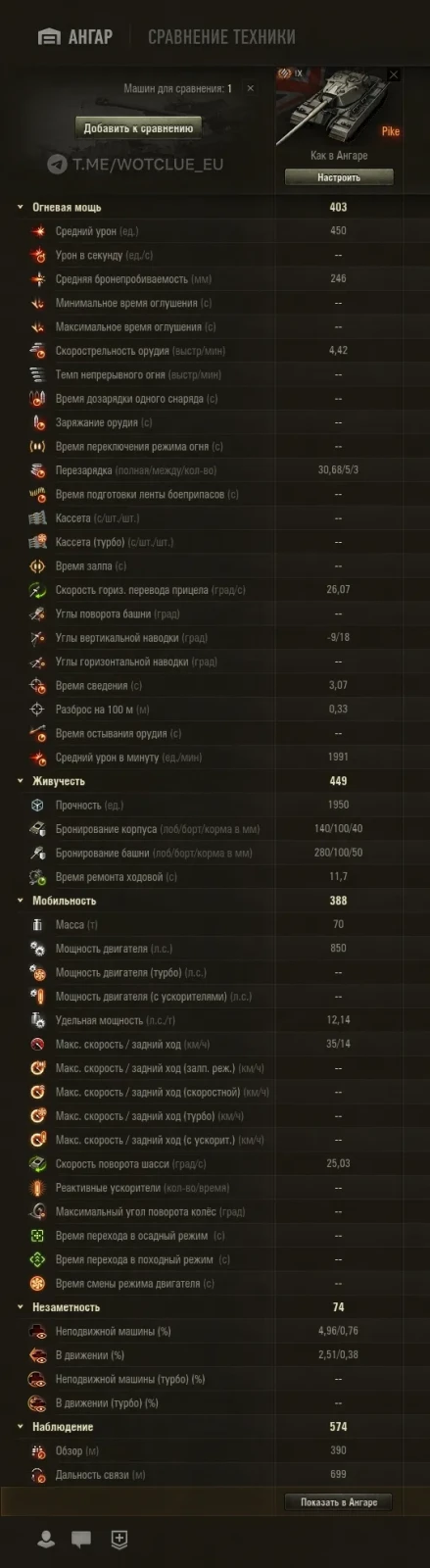 Pike – britský těžký tank IX. úrovně | Supertest WoT