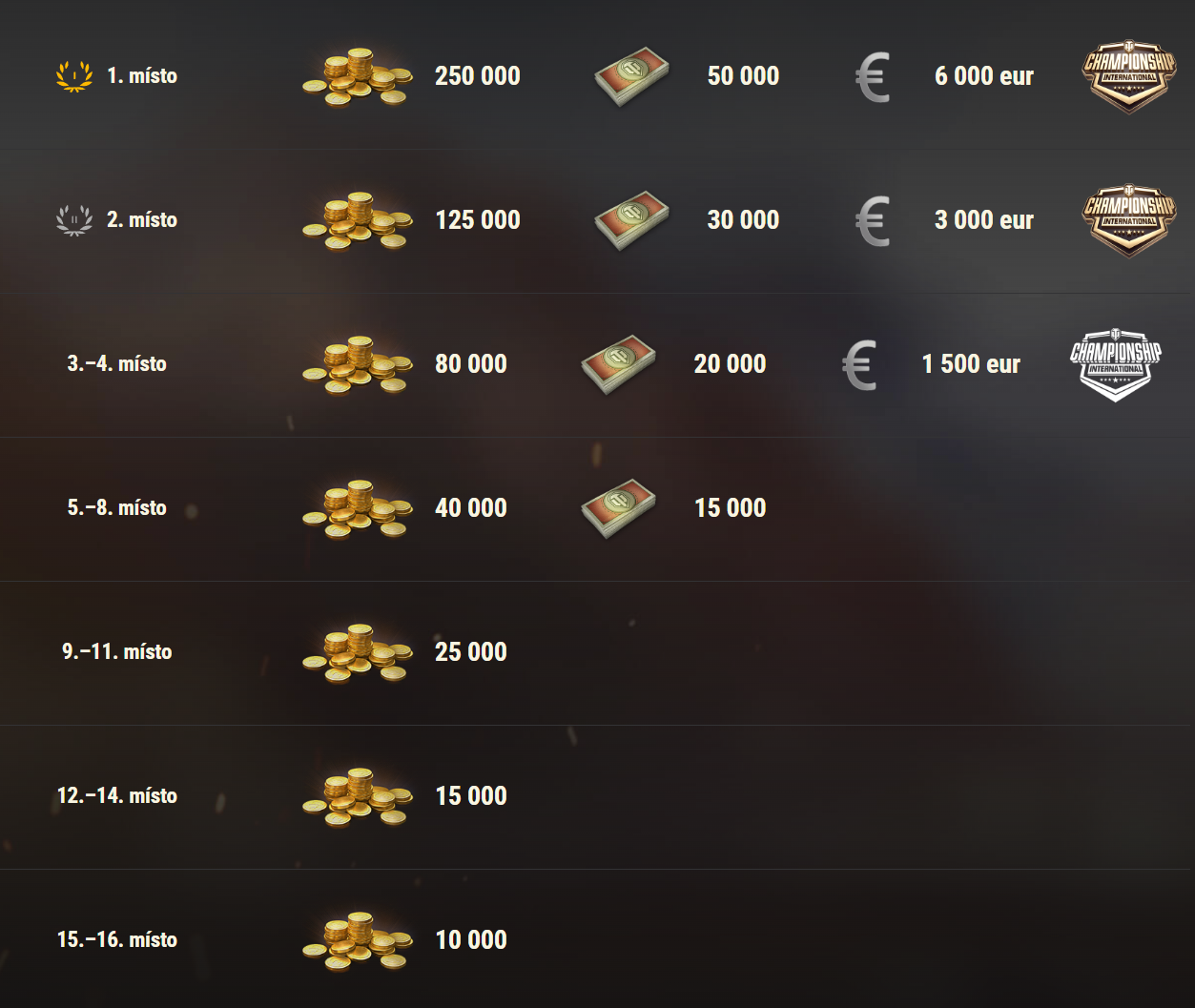 5. ročník AMD Onslaught Legends Cup - přihlaste se nyní!