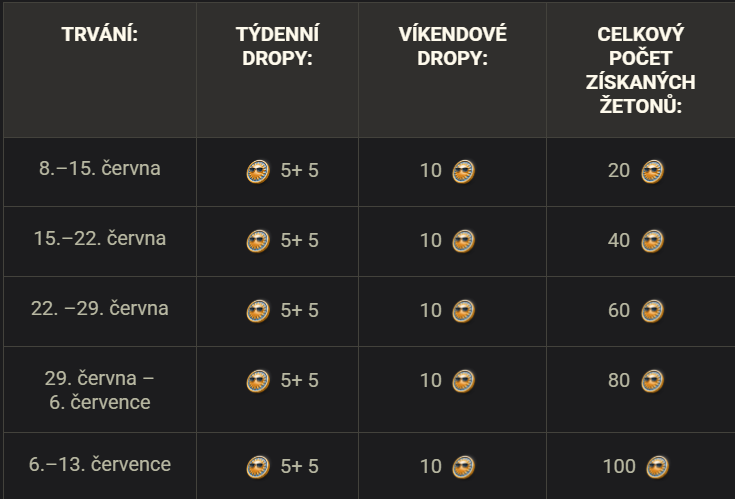 Užijte si léto a utrácejte žetony v akčním obchodě