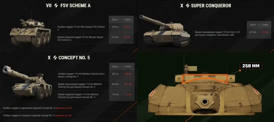 48088_izmeneniya-tekhniki-v-obnovl