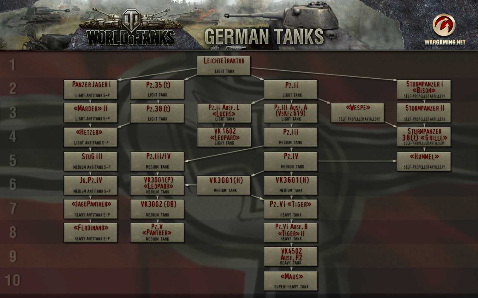 Ako vyzeralo World of Tanks pred piatimi rokmi?