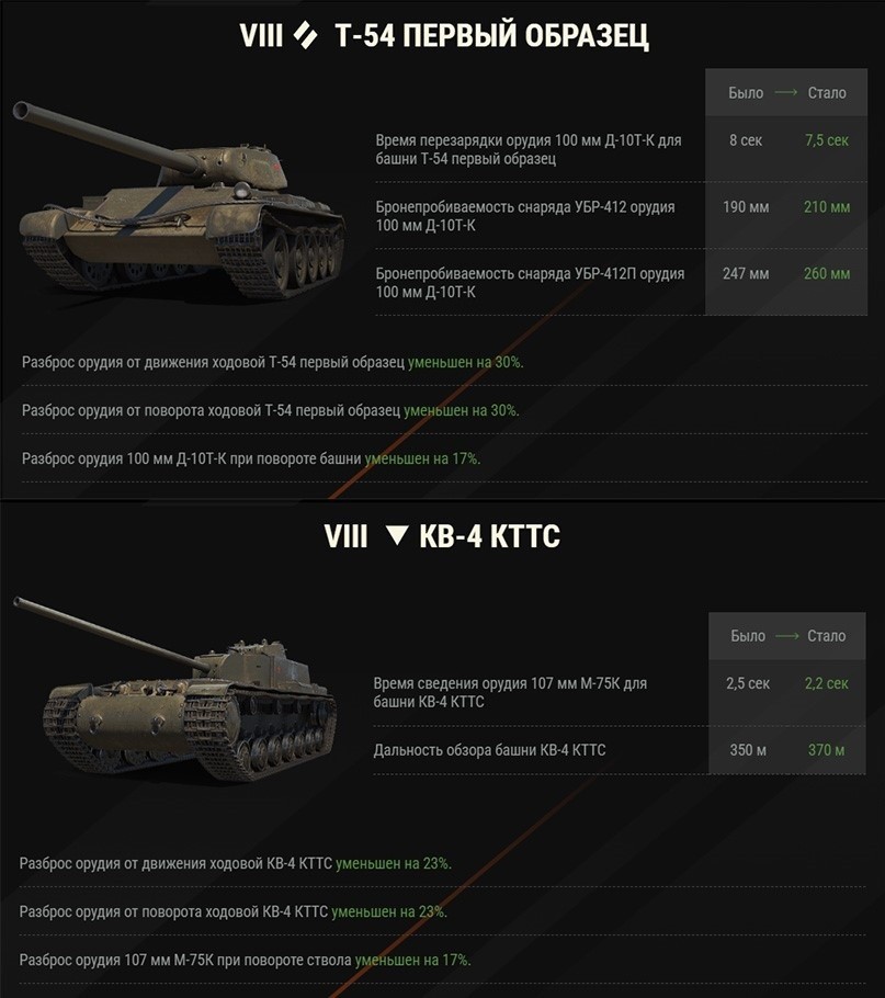 48086_izmeneniya-tekhniki-v-obnovl