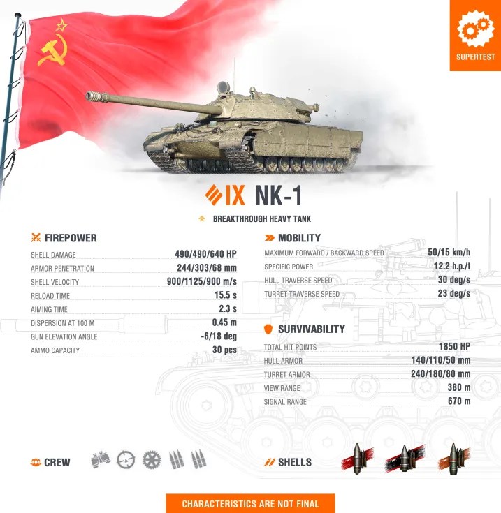 Sovětský NK-1 přichází do Supertestu              