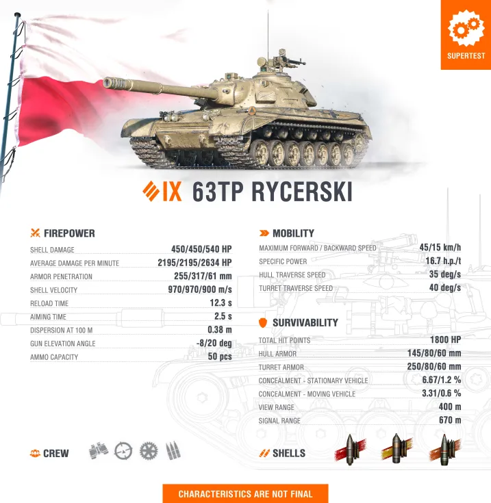 63TP Rycerski – průlomový polský těžký tank ve World of Tanks