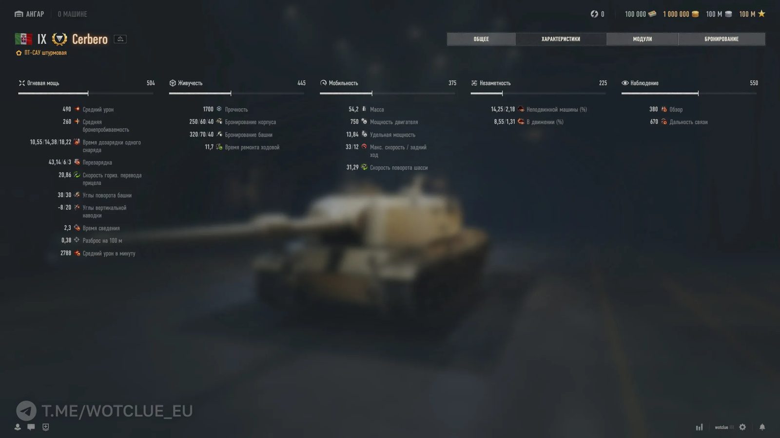 Supertest WoT:„Cerbero“ – podrobné statistiky a historický přehled