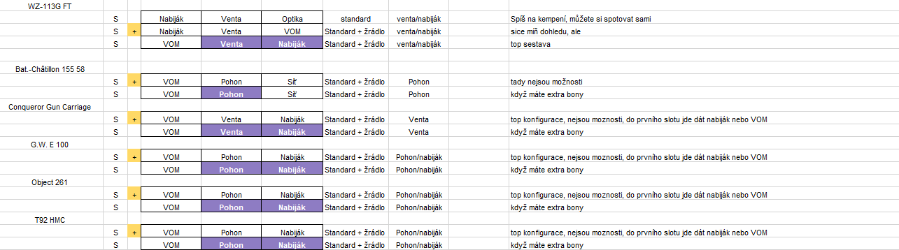 Tabulka vybavení 14 - 14 (od Svitmana, Ondry a Golldera