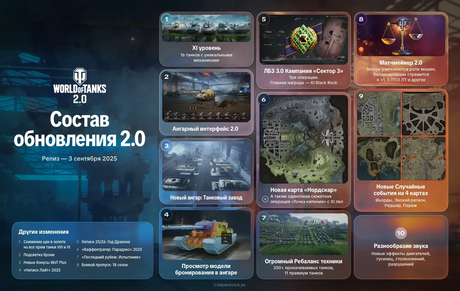 Aktualizace 2.0 pro World of Tanks vychází 3. září 2025