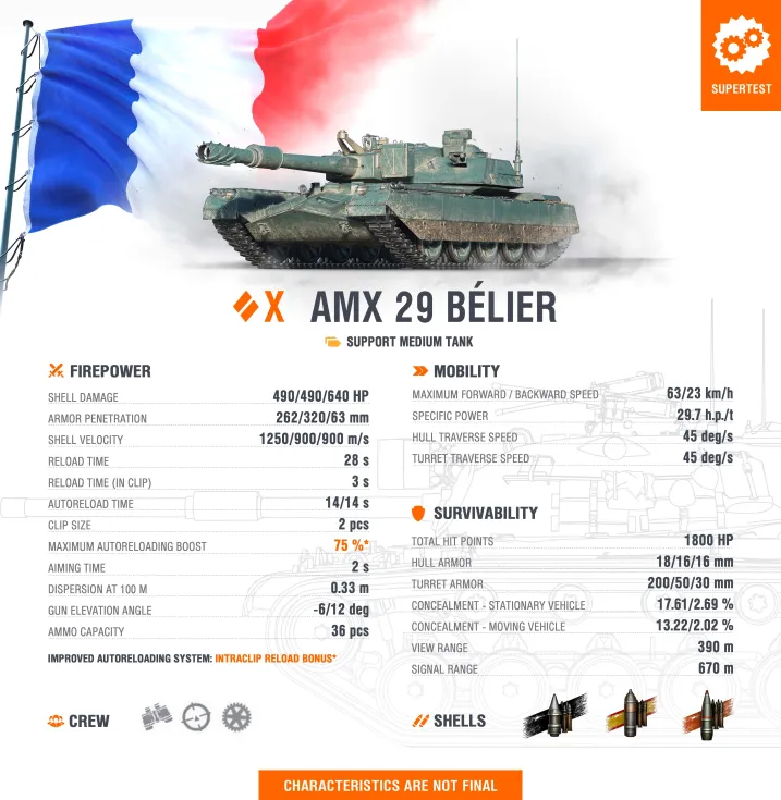 AMX 29 Bélier – nový francouzský střední tank X. úrovně 