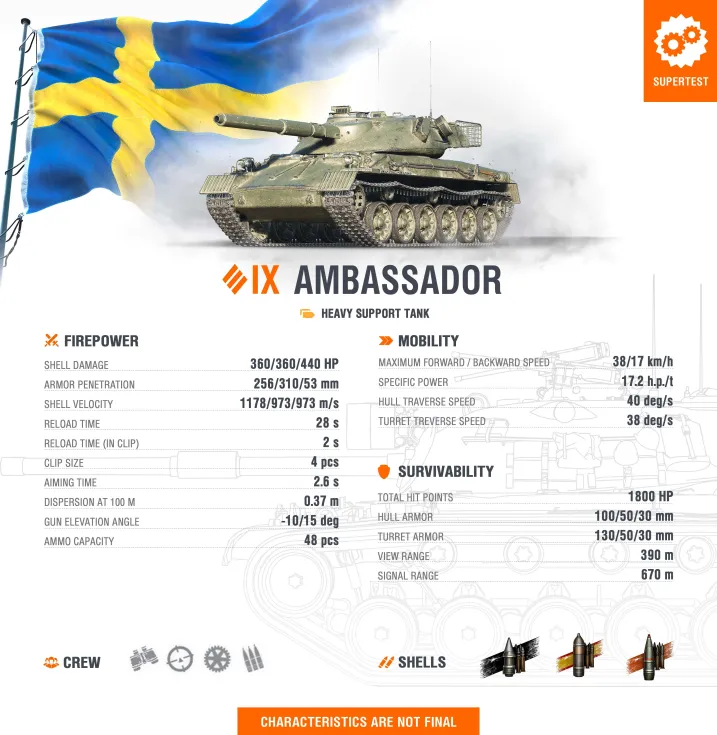Supertest: Ambassador je švédský heavy, autoloader na 4 rány